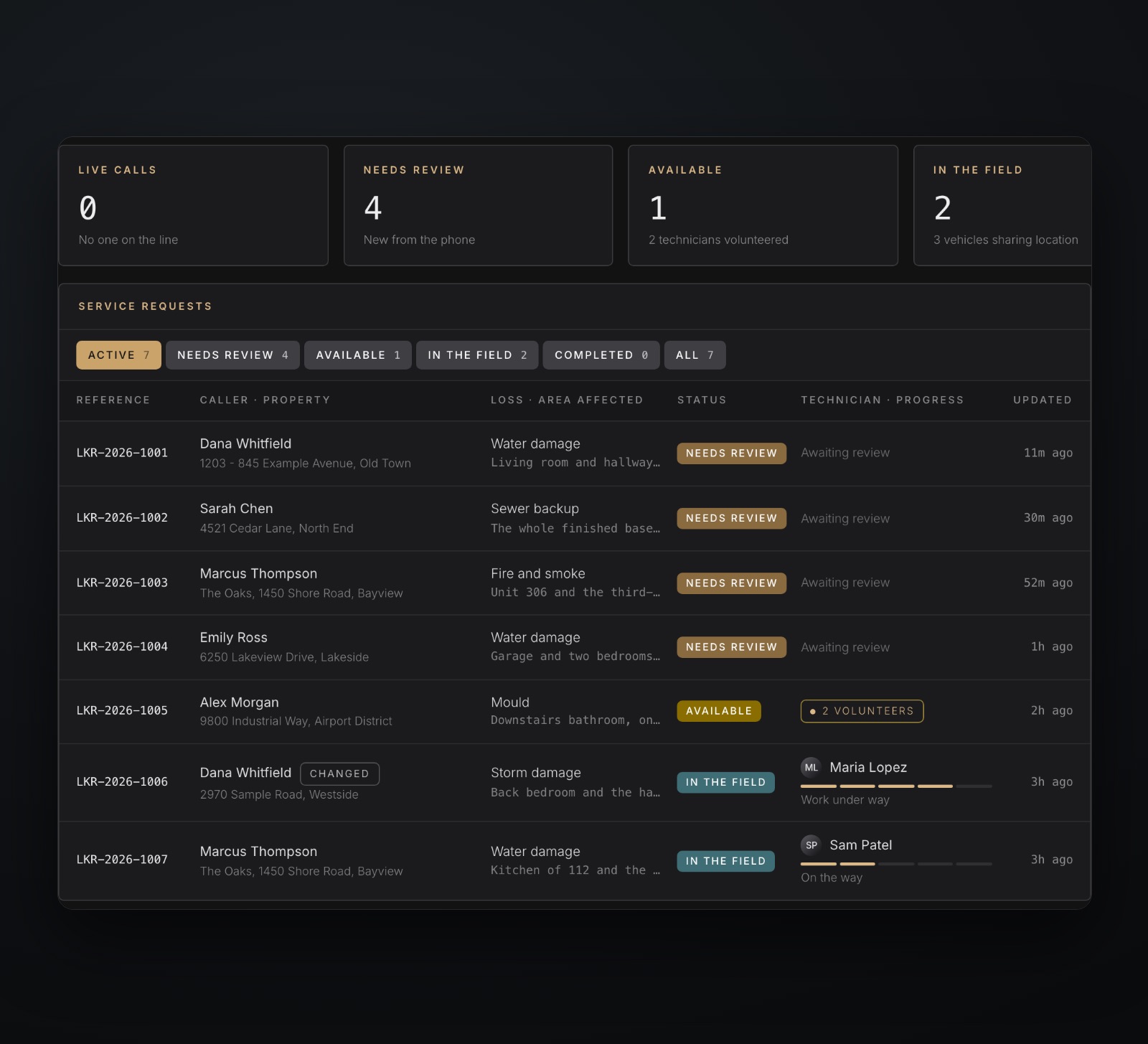The dispatch board: counts for live calls, needs review, available and in the field, and a list of service requests with status and technician progress